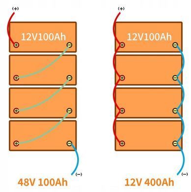 Аккумулятор FLYFOREE LiFePO4 12V/100AH (1280W*h), Smart BMS, Bluetooth APP, (літій-залізо-фосфатний акумулятор для ДБЖ (UPS))