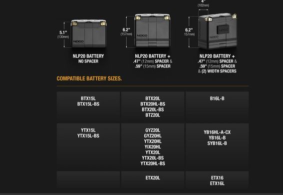 Акумулятор літієвий NOCO NLP20 12В, 7Агод. 89.6 Вт год. 600А R+, Powersports 175x87x130мм (YTX20L-BS, YTX20HL-BS)